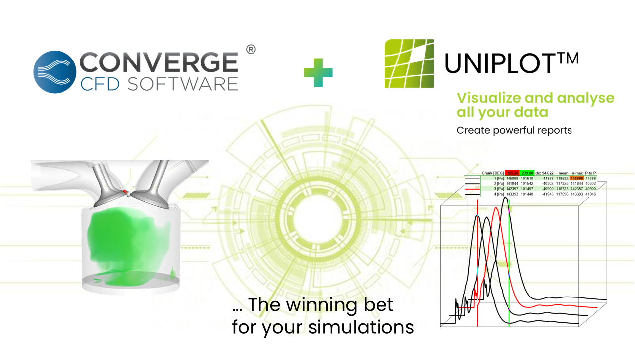 _images/uniplot_converge.png
